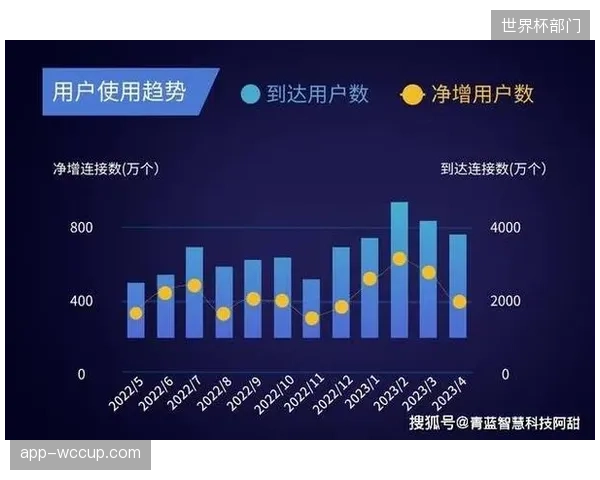 强制要求整个供应链提供碳足迹数据，是否正在将缺乏技术和资金投入的中小供应商挤出体育产业？